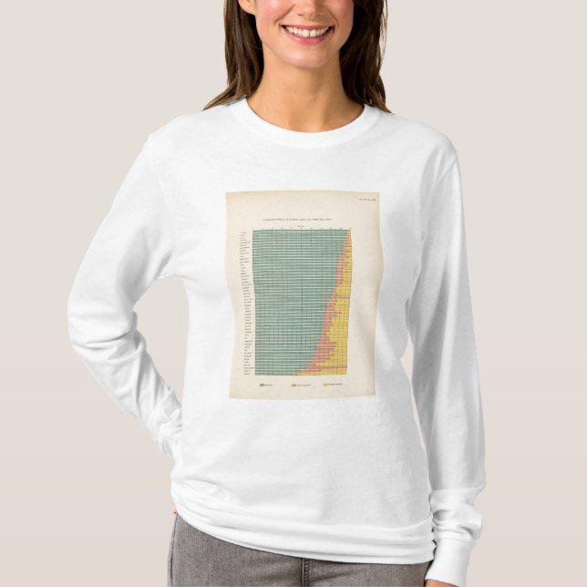 143 Farm area by tenure T-Shirt (Front)