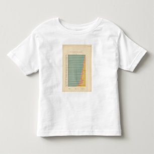 143 Farm area by tenure Toddler T-Shirt