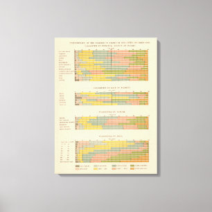 145 Farms by income Canvas Print