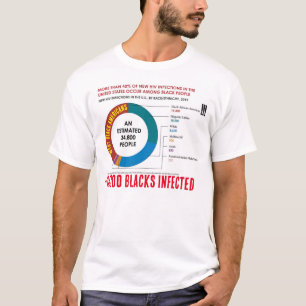 14,300 Infected Alarm !!!Men's Basic T-Shirt
