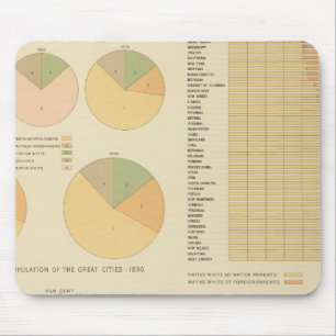 14 Elements, constituents, nationalities 17901890 Mouse Mat