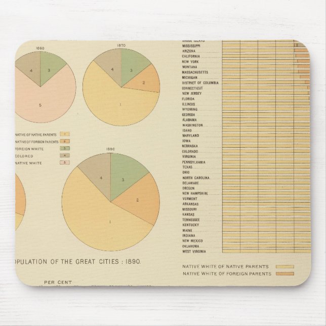 14 Elements, constituents, nationalities 17901890 Mouse Mat (Front)
