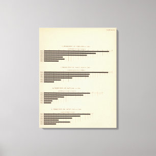 152 Production corn, wheat, oats, cotton 18501900 Canvas Print