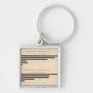 152 Production corn, wheat, oats, cotton 18501900 Key Ring