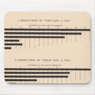 152 Production corn, wheat, oats, cotton 18501900 Mouse Mat