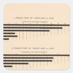 152 Production corn, wheat, oats, cotton 18501900 Square Sticker