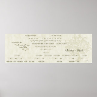 15 Generation Devillier-Noel Family Tree Poster