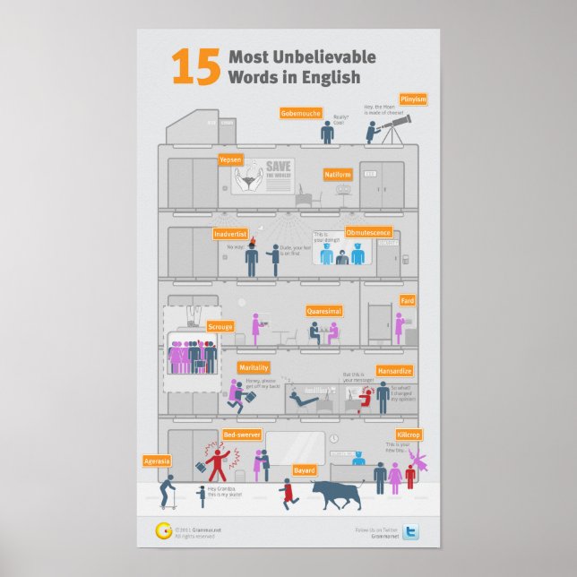 15 Most Unbelievable Words in English Poster (Front)