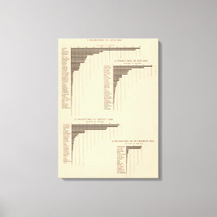 164 Oats, rye, barley, buckwheat 1900 Canvas Print