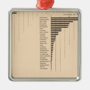 164 Oats, rye, barley, buckwheat 1900 Metal Tree Decoration