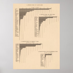 164 Oats, rye, barley, buckwheat 1900 Poster