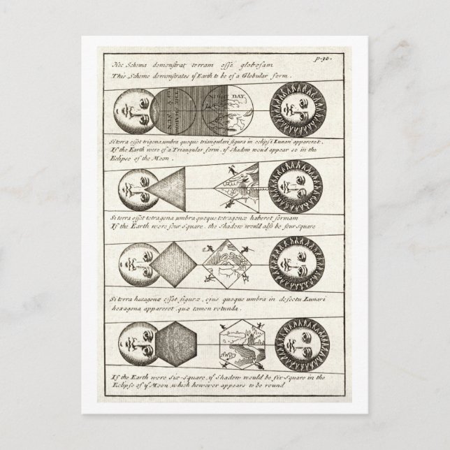 1700s Diagrams of Solar Eclipses Postcard (Front)