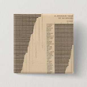 170 Wheat, buckwheat, cotton/acre 15 Cm Square Badge