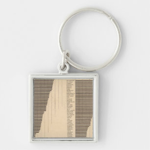 170 Wheat, buckwheat, cotton/acre Key Ring