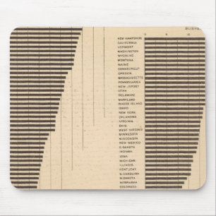 170 Wheat, buckwheat, cotton/acre Mouse Mat