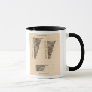 170 Wheat, buckwheat, cotton/acre Mug