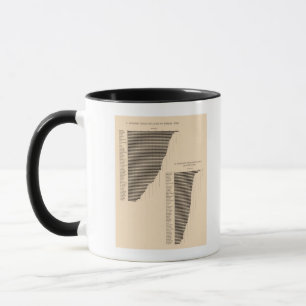 171 Barley, rye/acre Mug