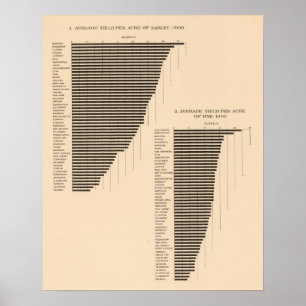 171 Barley, rye/acre Poster