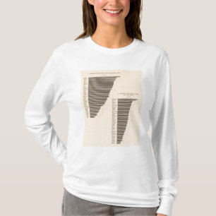 171 Barley, rye/acre T-Shirt