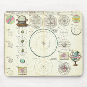 1753 Homann Heirs Solar System Chart Mouse Mat