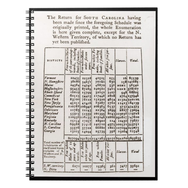 1790 Census Results Notebook (Front)