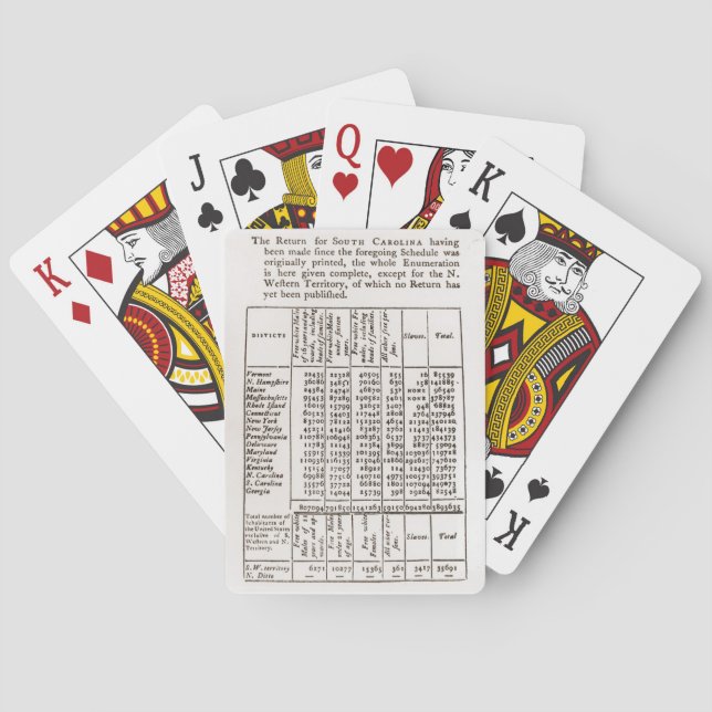 1790 Federal Census Playing Cards (Back)