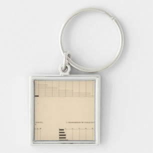 17 Population, density, urban 17901900 Key Ring