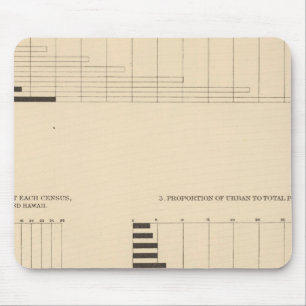 17 Population, density, urban 17901900 Mouse Mat