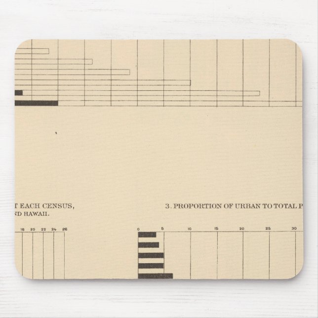 17 Population, density, urban 17901900 Mouse Mat (Front)