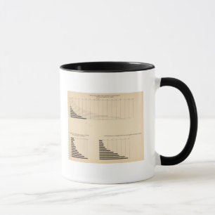17 Population, density, urban 17901900 Mug