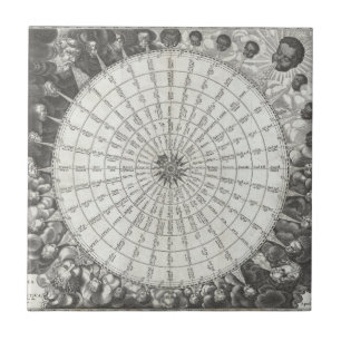 17th Century Anemographic Wind Rose Chart Tile