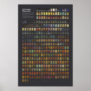 17th Century Watercolors - Full Collection Poster