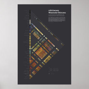 17th Century Watercolors - Mixtures Poster
