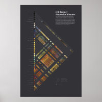 17th Century Watercolors - Mixtures Poster