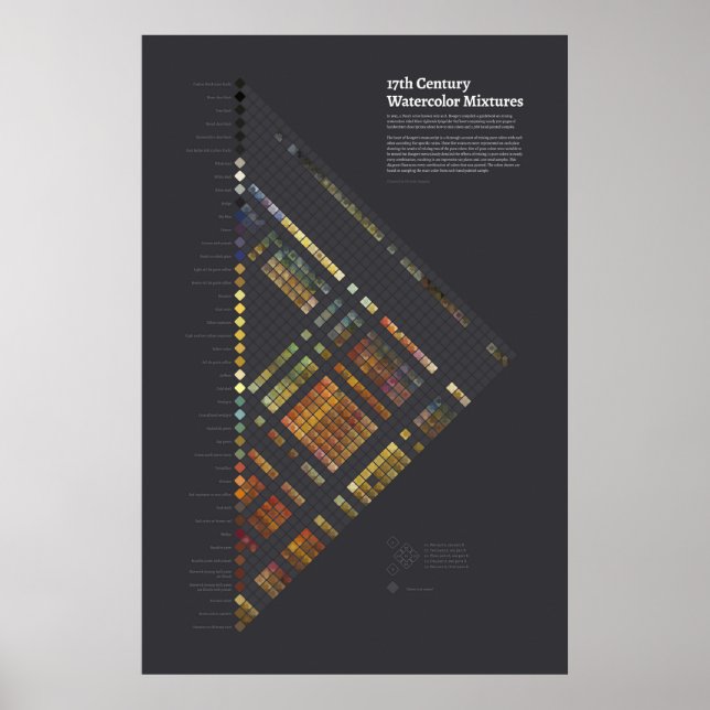 17th Century Watercolors - Mixtures Poster (Front)