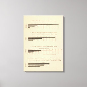 180 Capital, wage earners, products 1850-1900 Canvas Print