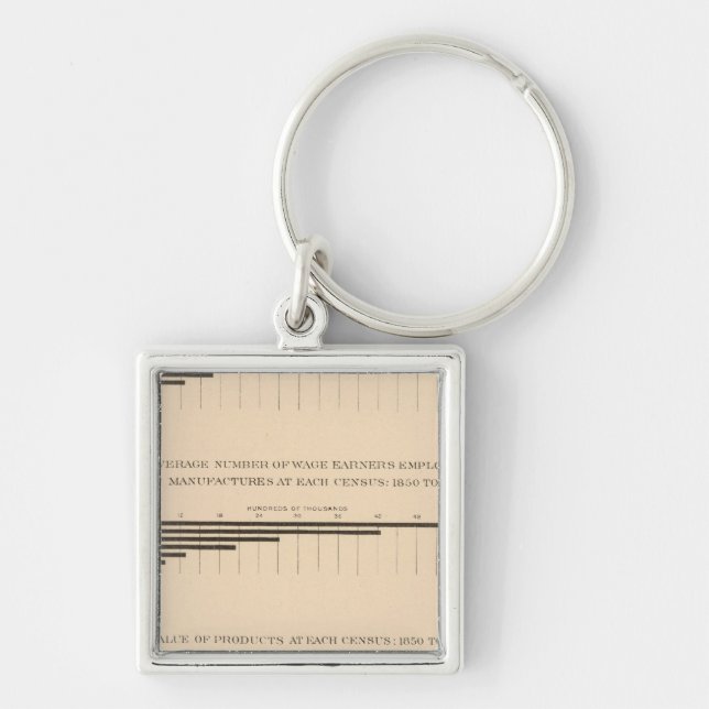 180 Capital, wage earners, products 1850-1900 Key Ring (Front)