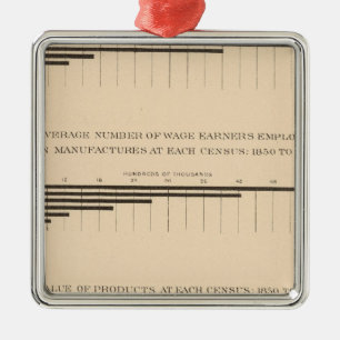 180 Capital, wage earners, products 1850-1900 Metal Tree Decoration