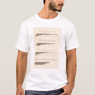 180 Capital, wage earners, products 1850-1900 T-Shirt