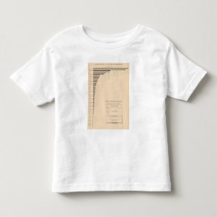 181 Capital by states, groups Toddler T-Shirt