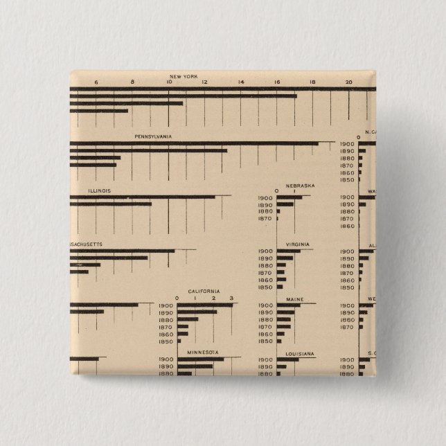 184 Value manufactures, states 1850-1900 15 Cm Square Badge (Front)