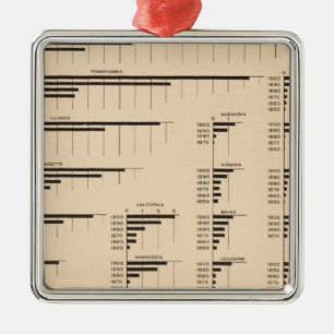 184 Value manufactures, states 1850-1900 Metal Tree Decoration