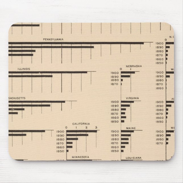 184 Value manufactures, states 1850-1900 Mouse Mat (Front)