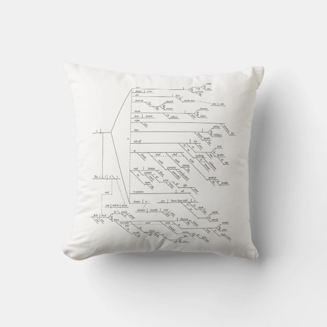 184-Word Diagrammed Sentence of Walt Whitman Cushion (Front)