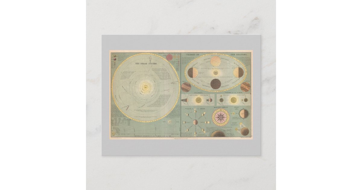 1873 Solar System Map, Vintage Art chart Postcard | Zazzle