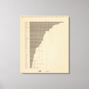 187 Manufactures, agriculture per capita 1900 Canvas Print