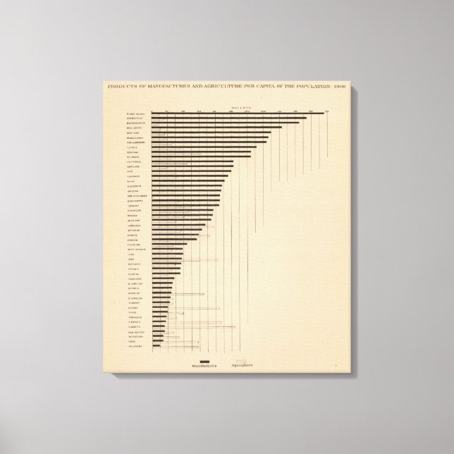 187 Manufactures, agriculture per capita 1900 Canvas Print (Front)