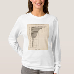 187 Manufactures, agriculture per capita 1900 T-Shirt