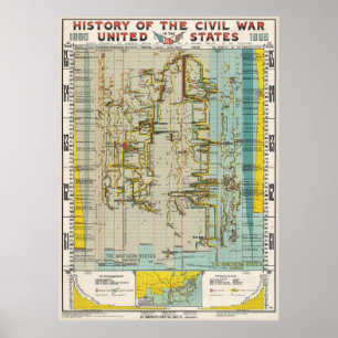 1897 Civil War History Chart