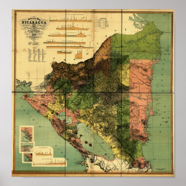 1898 Official Map of Nicaragua Poster (Front)